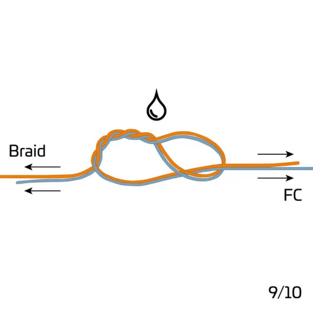 Zeck Braid Leader Tool sur brochetperche.fr