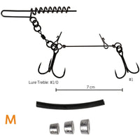 Avis de Maximilian sur le produit Softbait System + Screw Set M