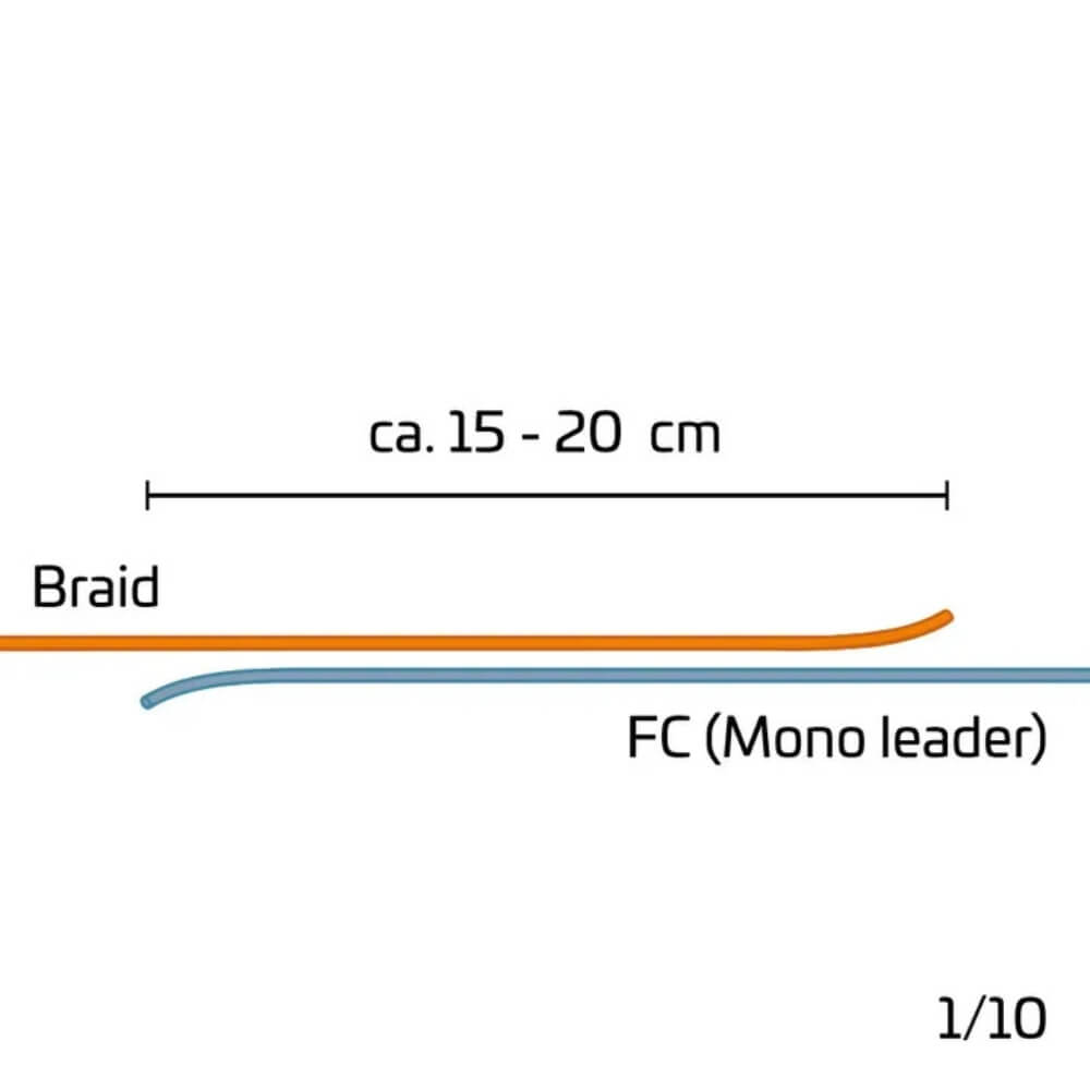 Zeck Braid Leader Tool sur brochetperche.fr