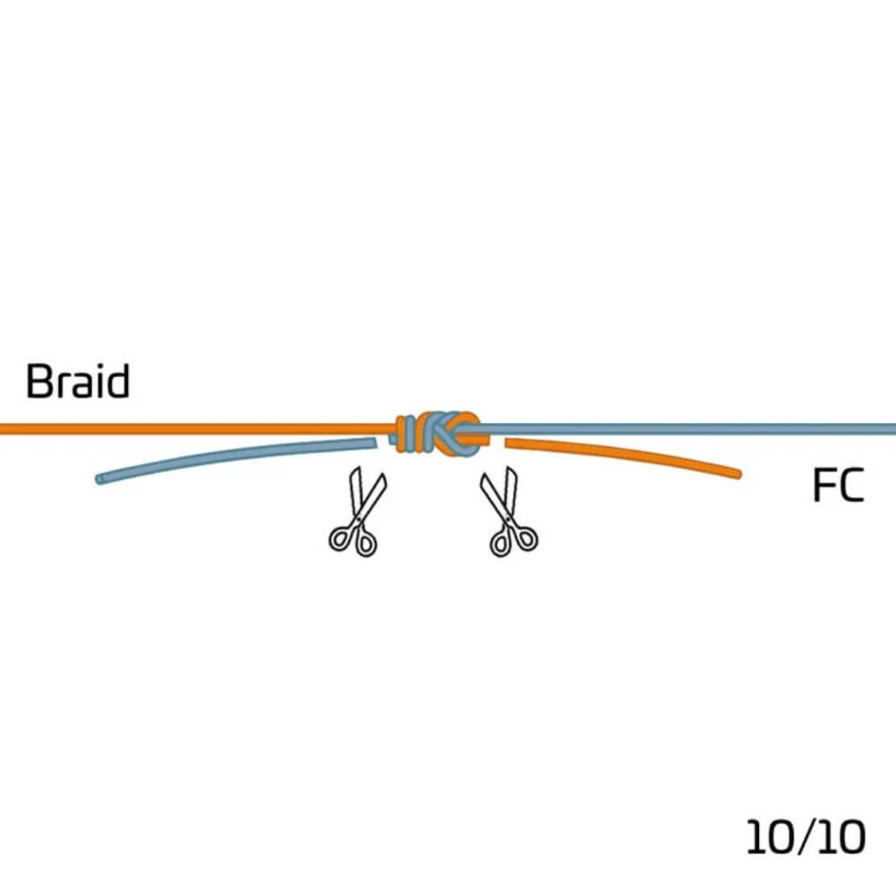 Zeck Braid Leader Tool sur brochetperche.fr