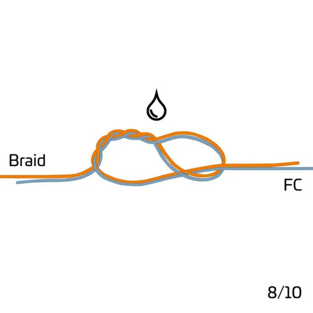 Zeck Braid Leader Tool sur brochetperche.fr
